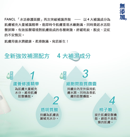 FANCL 「水活修護面膜」再次突破補濕界限  — 以4大補濕成分為肌膚補充大量補濕精華，能即時令肌膚重現水嫩飽滿，同時築起水活防禦屏障，有效抵禦環境對肌膚造成的各種刺激，紓緩乾紋、脫皮、泛紅的不安情況。
肌膚用後水潤健康，柔滑飽滿，宛若新生！

全新強效補濕配方　4大補濕成分
(1)蘆薈修護精華(新成分)：為肌膚大量補充水分，維持肌膚防禦機能。
(2)透明質酸：持續為肌膚表層補充水分。
(3)細胞間脂質微囊(新成分)：持續由內至外保持肌膚水潤，同時改善肌膚的防禦機能。
(4)棉子糖：提升肌膚防禦機能，締造不易乾燥的肌膚。